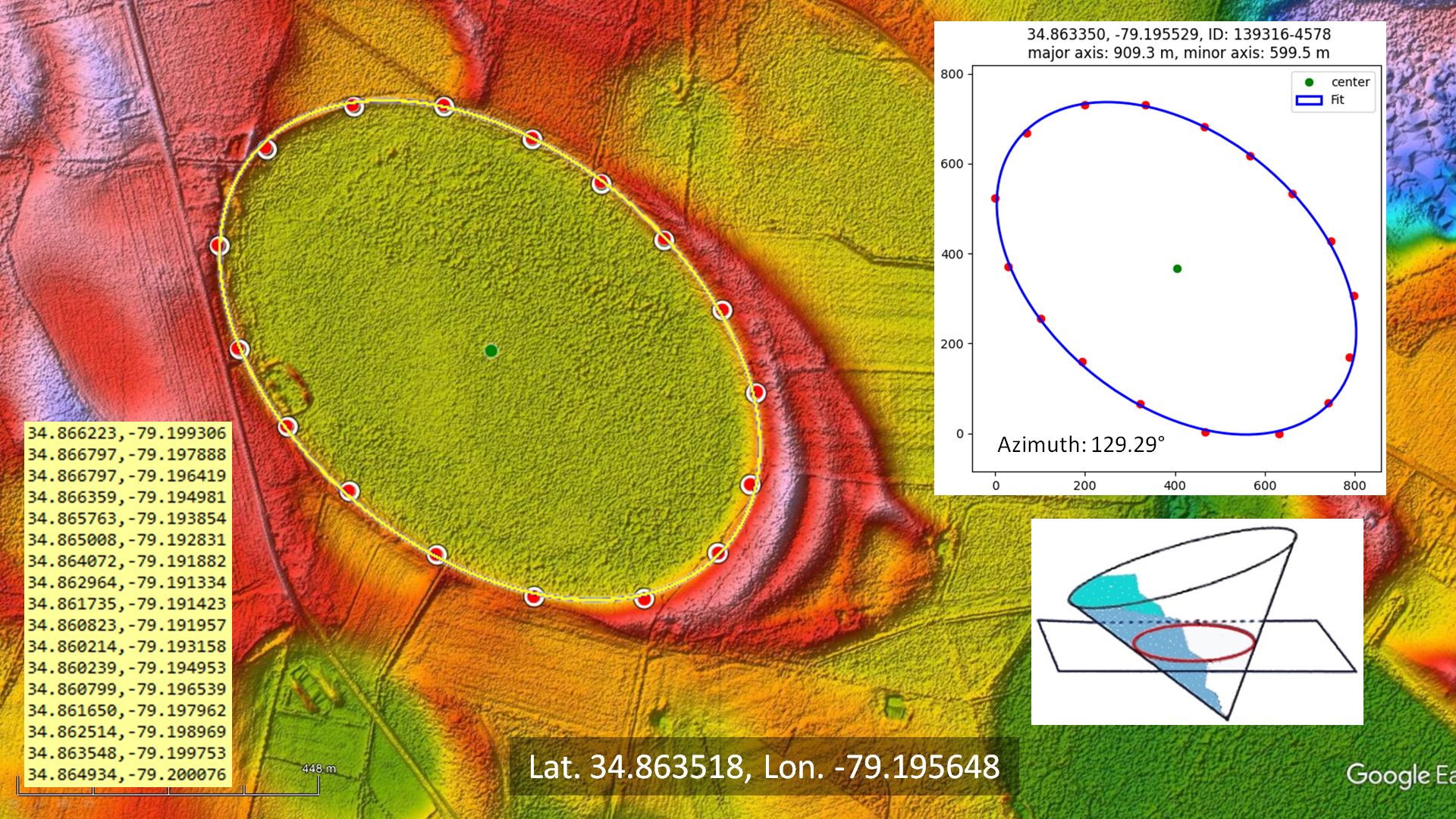 Carolina Bay fitted with an ellipse